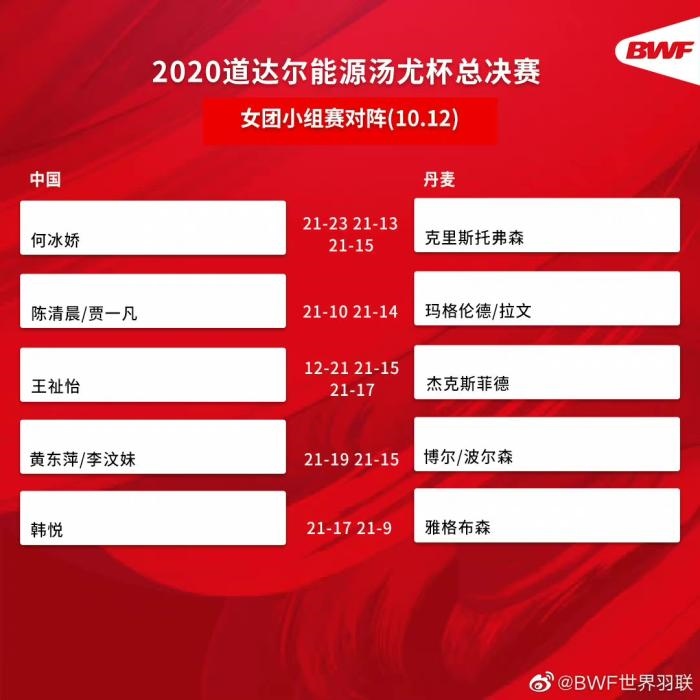 圖片來源：世界羽聯(lián)官博。