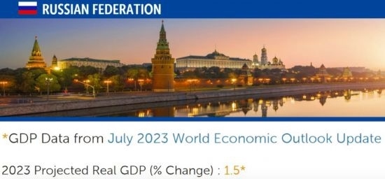 △IMF在7月全球經(jīng)濟(jì)展望報(bào)告（俄羅斯部分）中預(yù)測(cè)，今年俄國(guó)內(nèi)生產(chǎn)總值（GDP）將增長(zhǎng)1.5%。