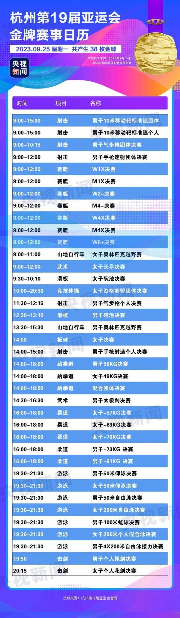 杭州亞運會精彩賽事別錯過！快收藏這份金牌觀賽日歷