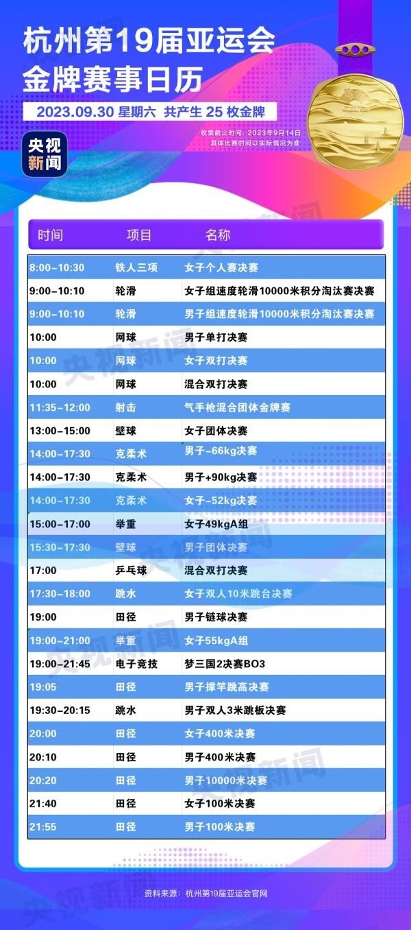 杭州亞運會精彩賽事別錯過！快收藏這份金牌觀賽日歷