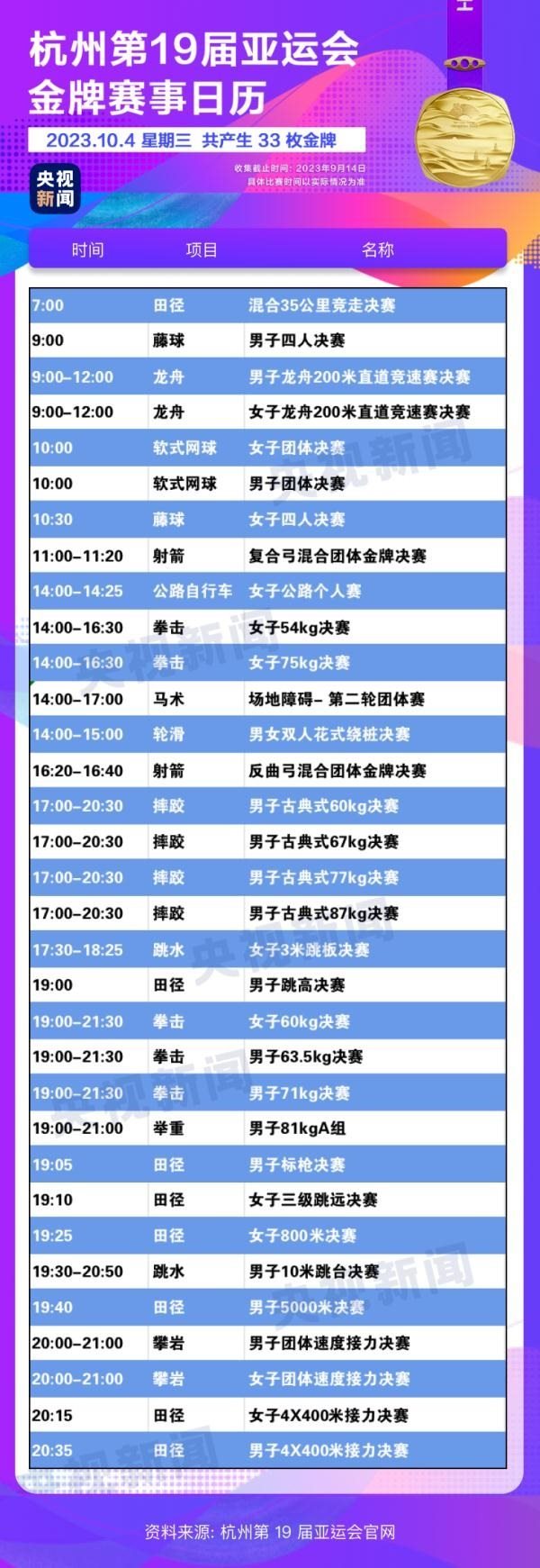 杭州亞運會精彩賽事別錯過！快收藏這份金牌觀賽日歷