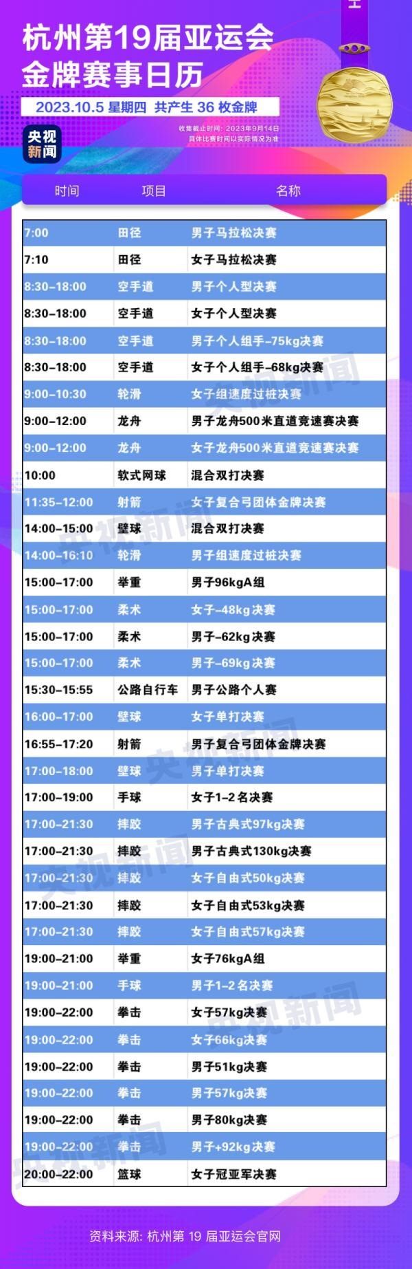 杭州亞運會精彩賽事別錯過！快收藏這份金牌觀賽日歷