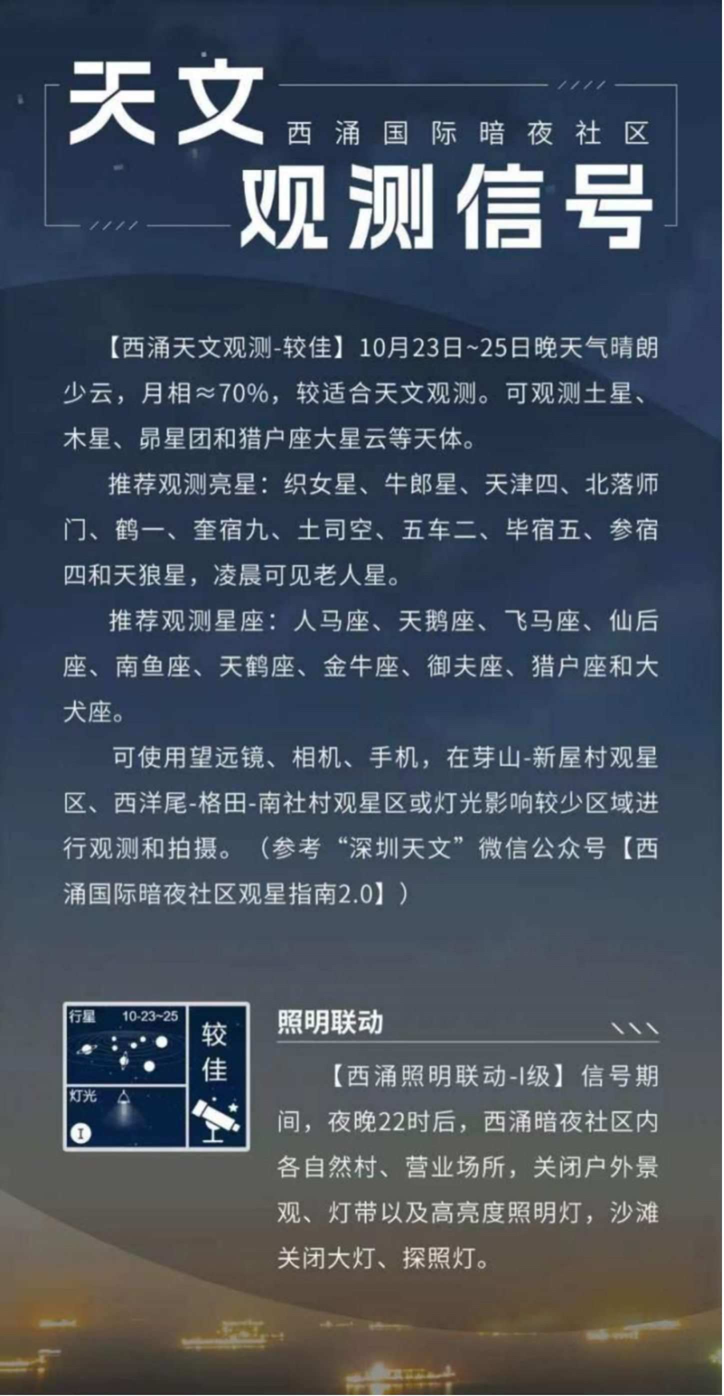 天文觀測信號界面。