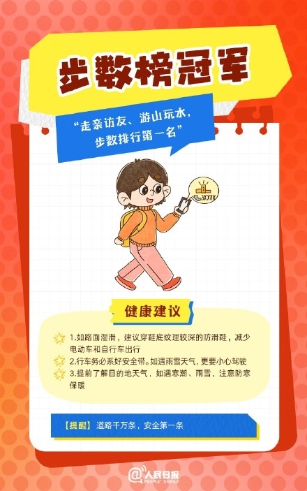 春節(jié)人設(shè)圖鑒，哪一個(gè)是你？