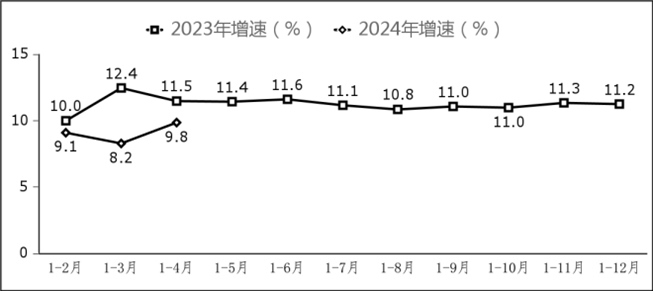 副省級中心城市軟件業(yè)務(wù)收入增長情況