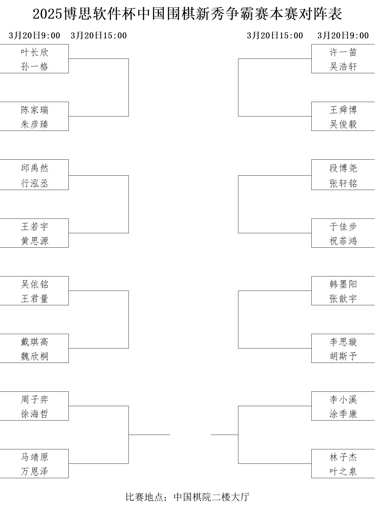 本賽對陣表。中國圍棋協(xié)會供圖