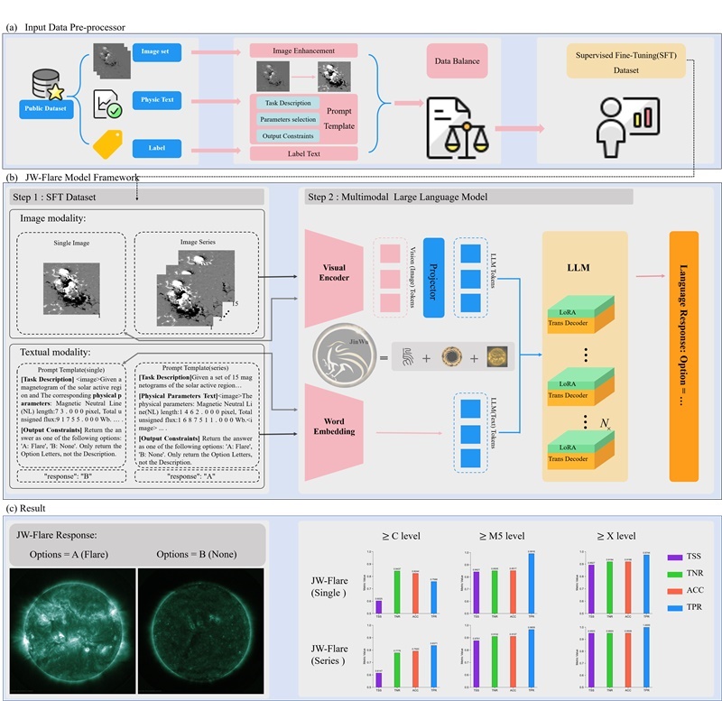 金烏網(wǎng)絡(luò)結(jié)構(gòu)圖。阿里云供圖